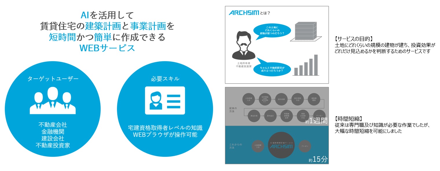 図：ARCHSHIMの図