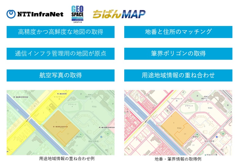図：「地図・地番API概要 」 
