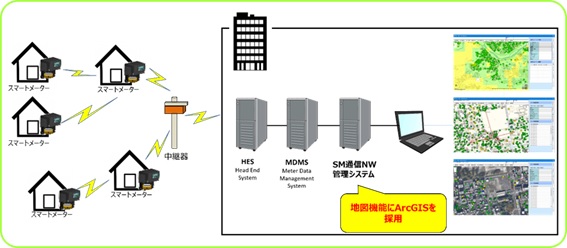 図：システム構成図