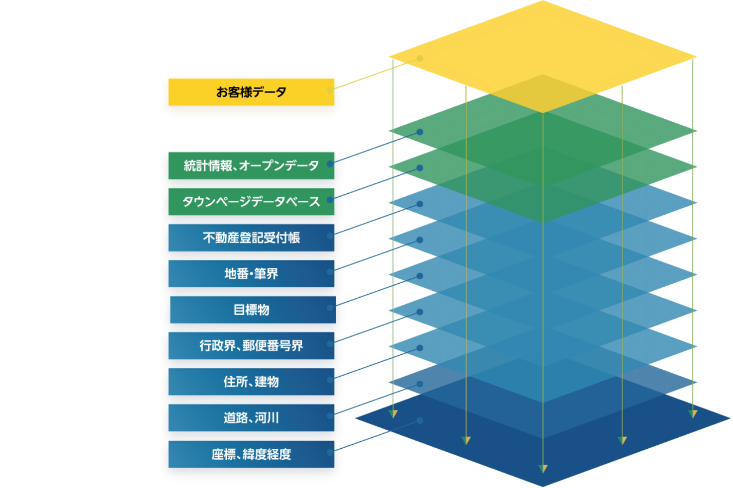 図：分析ソリューションのイメージ