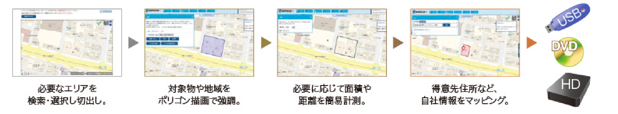 図：ご利用の流れ