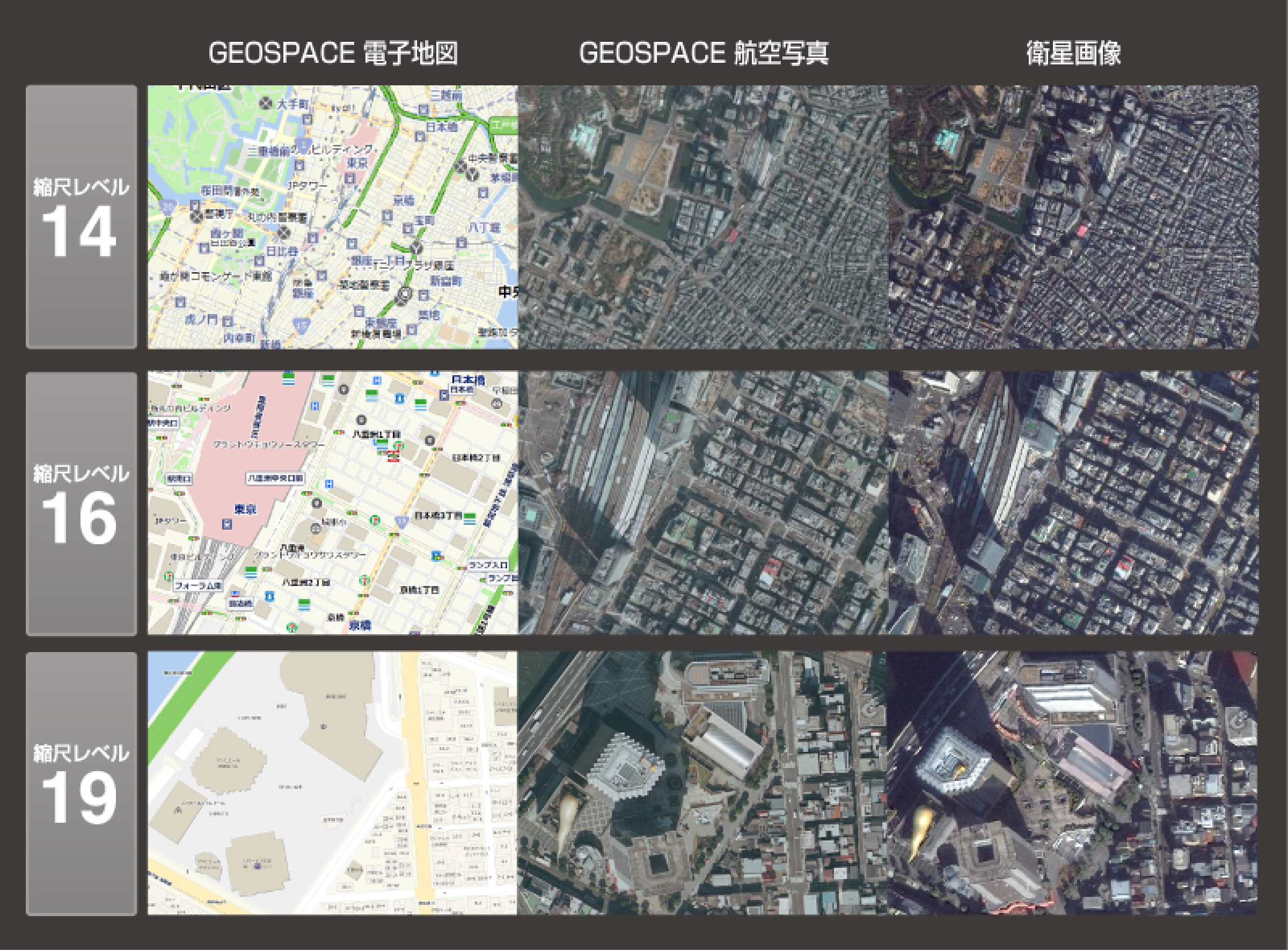 図：縮尺レベルのイメージ