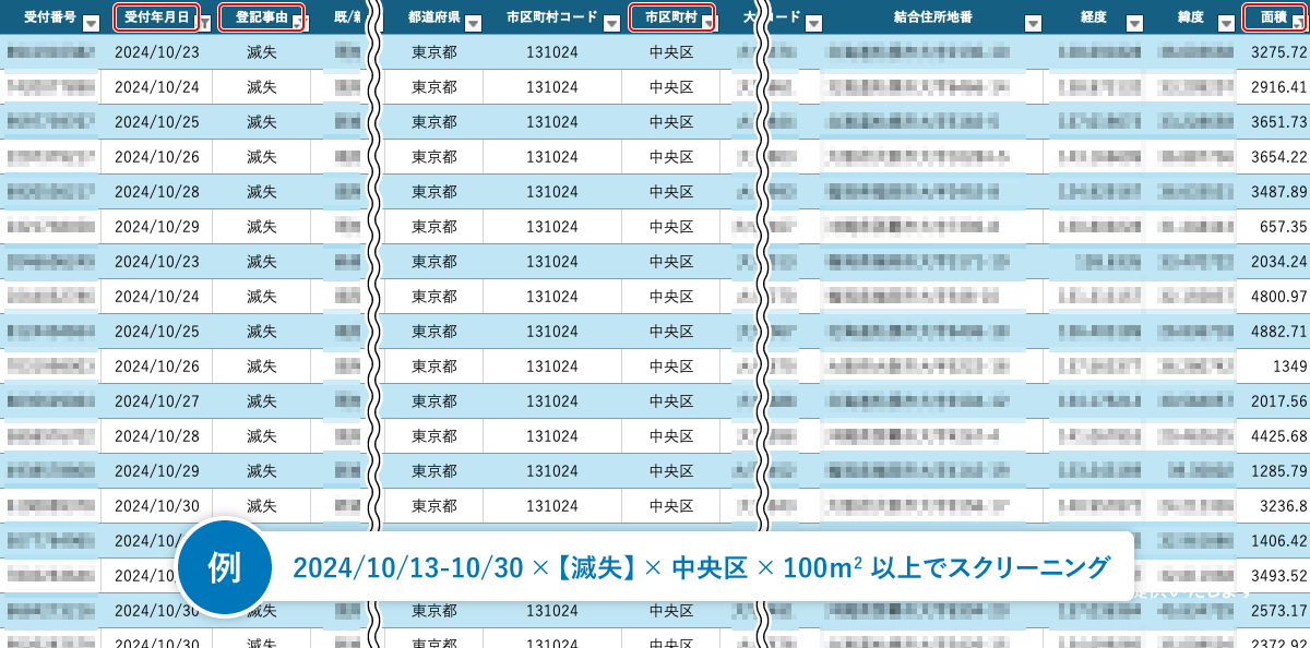 図：不動産登記受付帳データの活用例